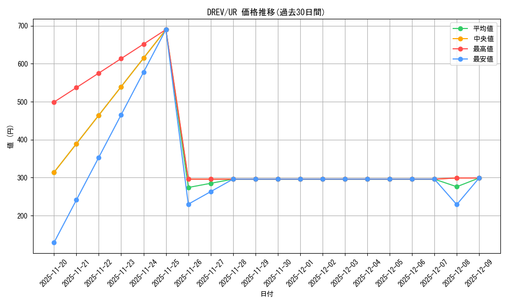 series_21063_rarity_7_graph