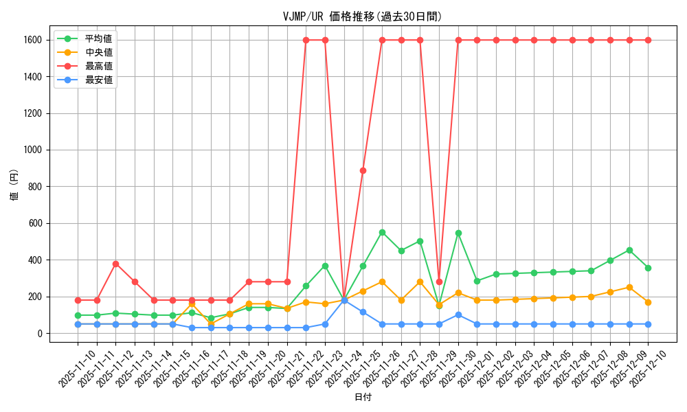series_21228_rarity_7_graph