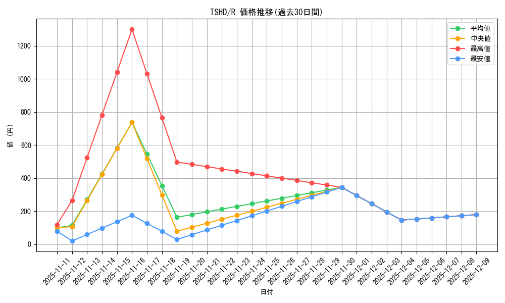 series_21240_rarity_62_graph