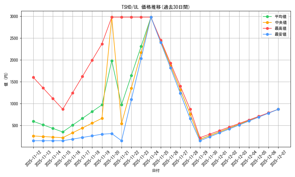 series_21240_rarity_77_graph