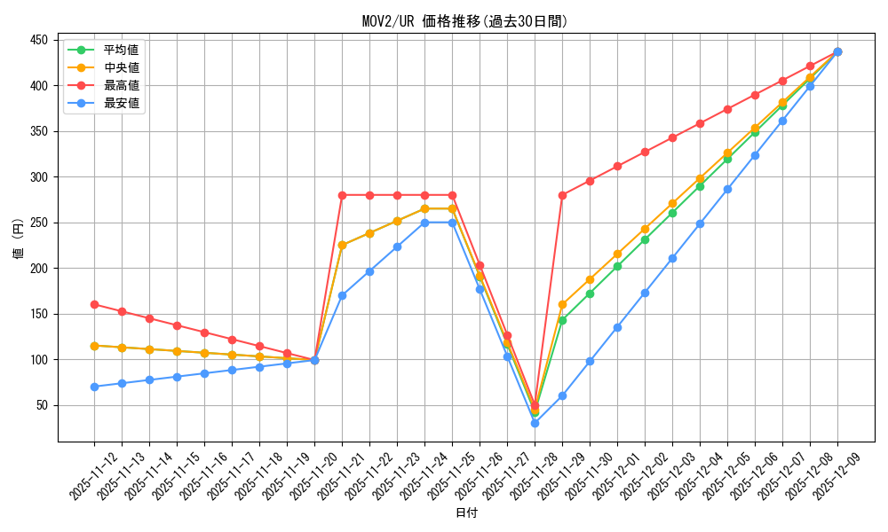 series_21415_rarity_7_graph