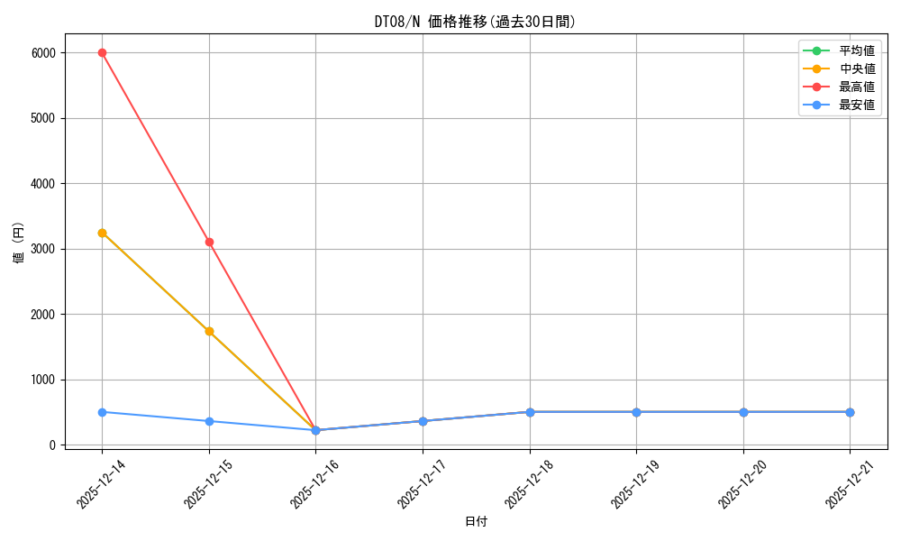 series_21419_rarity_1_graph