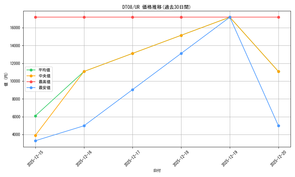 series_21419_rarity_7_graph