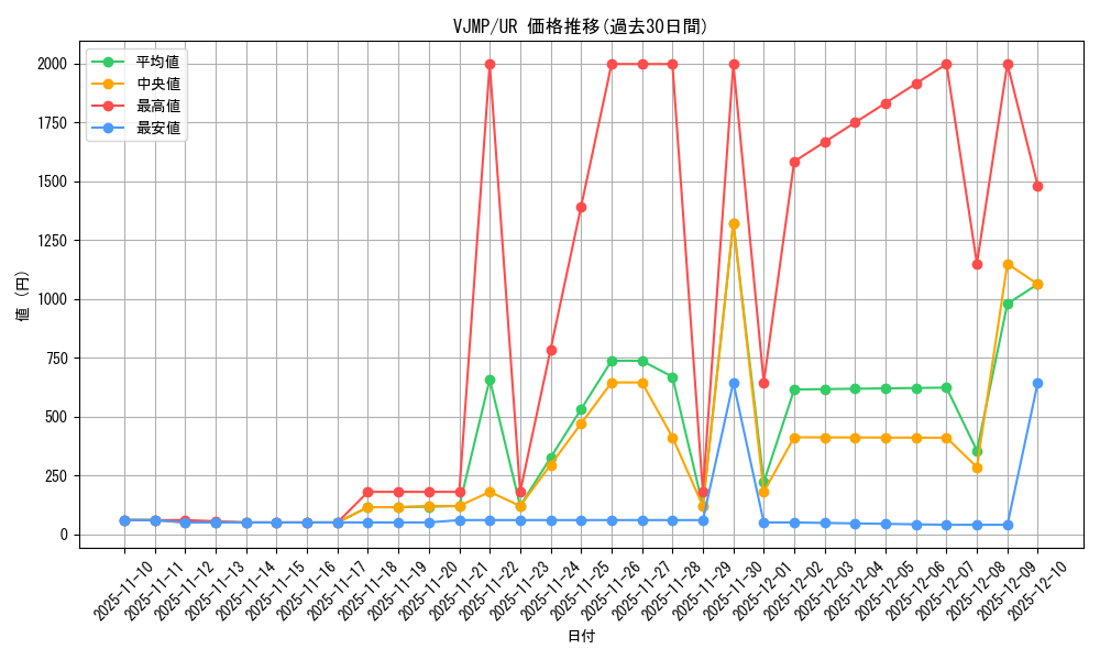 series_21459_rarity_7_graph