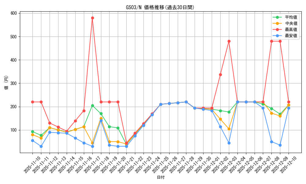 series_21533_rarity_1_graph