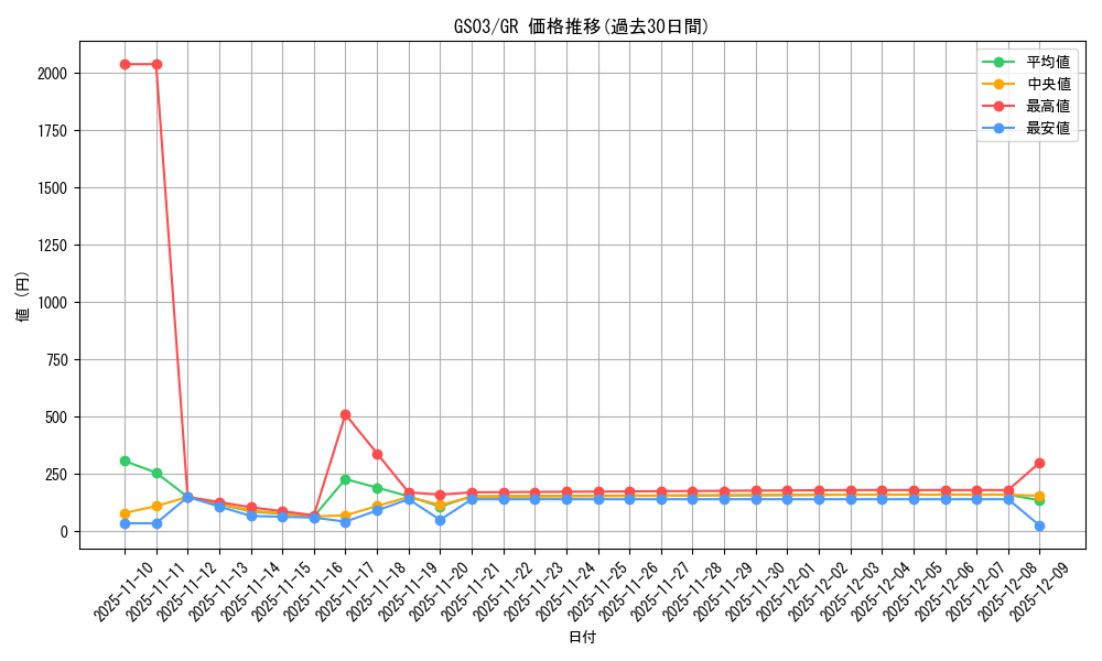 series_21533_rarity_15190_graph