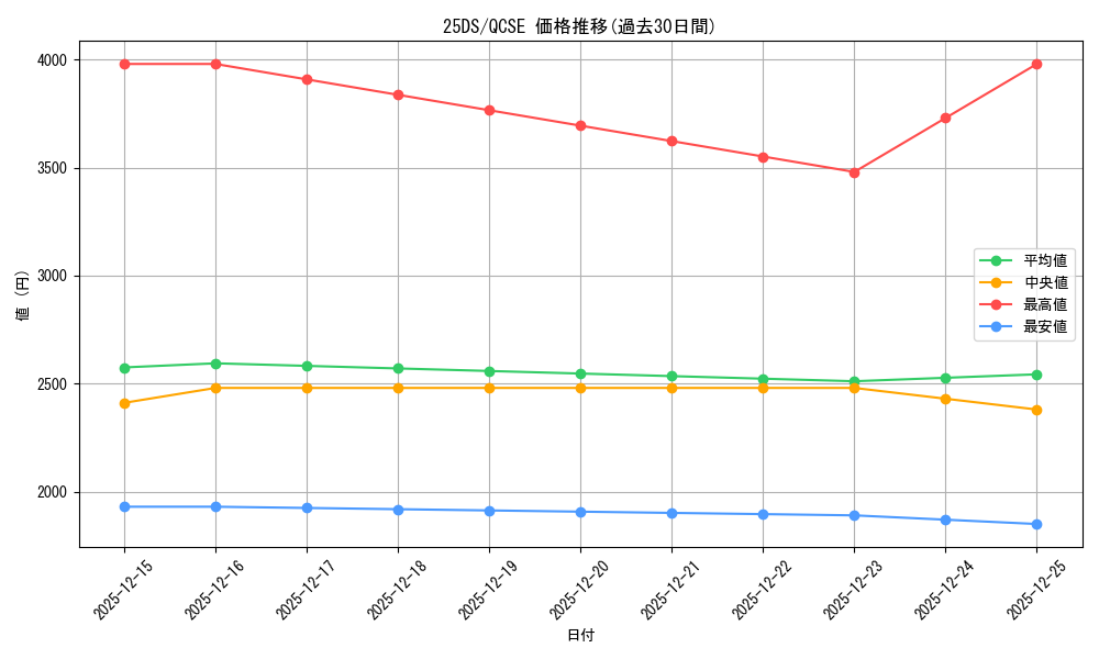 series_21582_rarity_408_graph