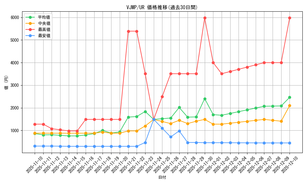 series_21591_rarity_7_graph