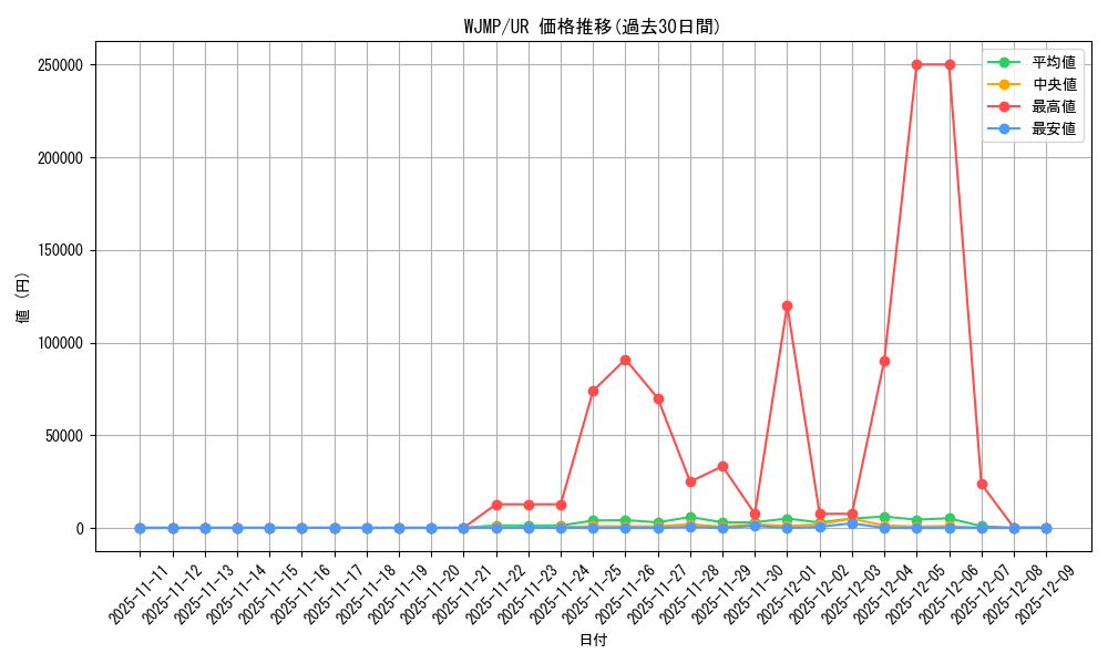 series_21596_rarity_7_graph