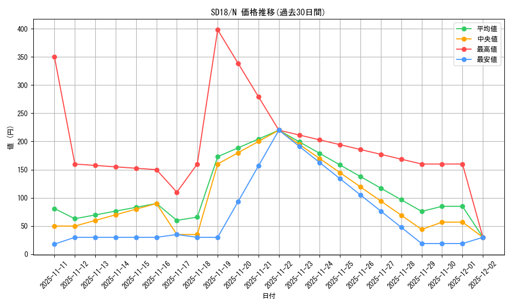 series_21600_rarity_1_graph