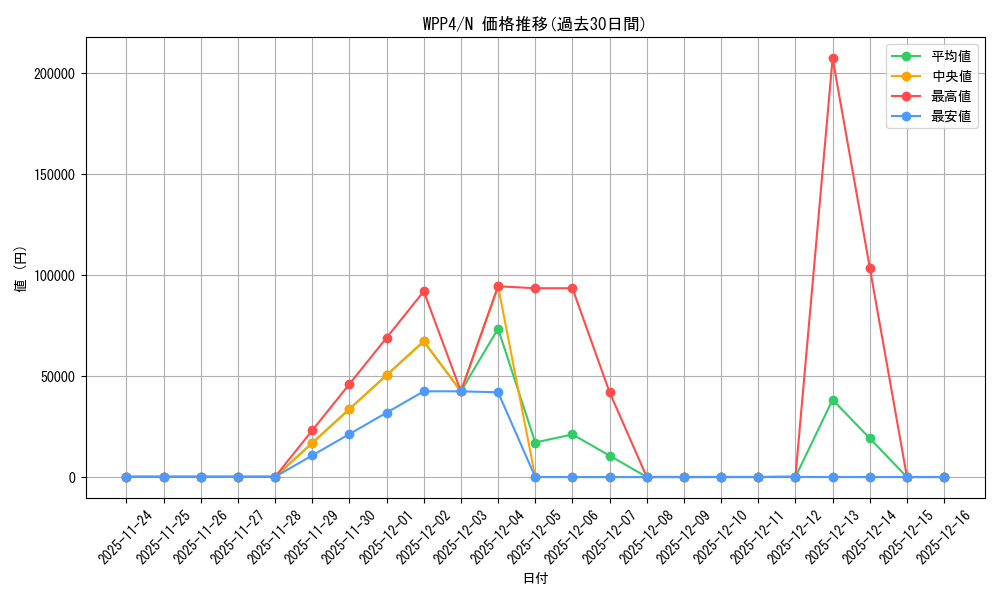series_2161_rarity_1_graph
