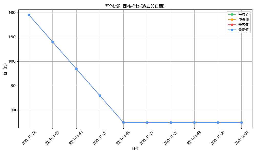 series_2161_rarity_3_graph