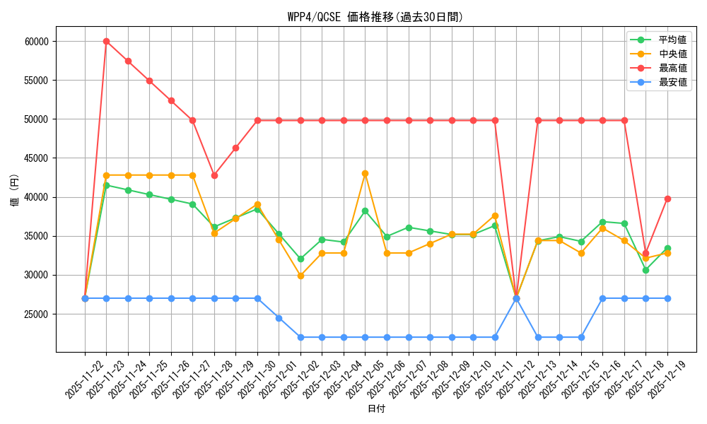 series_2161_rarity_408_graph