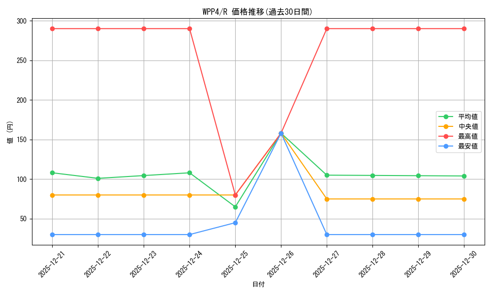 series_2161_rarity_62_graph