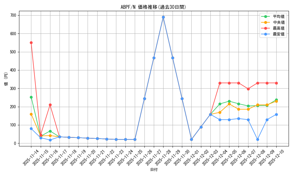 series_21630_rarity_1_graph