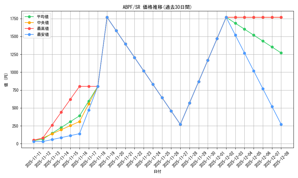 series_21630_rarity_3_graph
