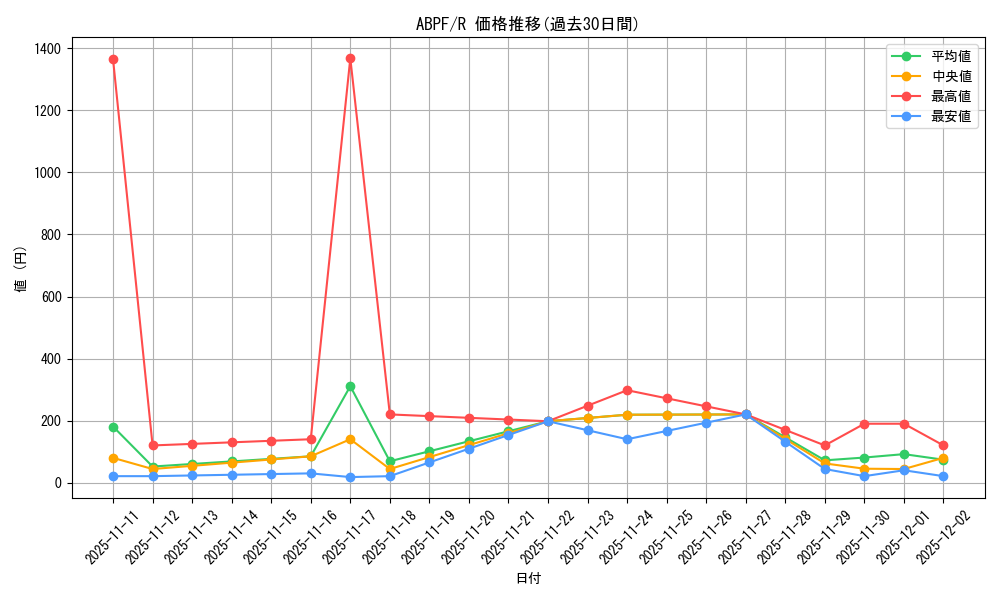 series_21630_rarity_62_graph