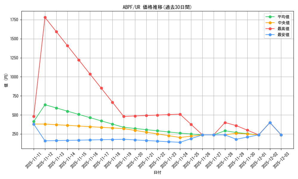 series_21630_rarity_7_graph