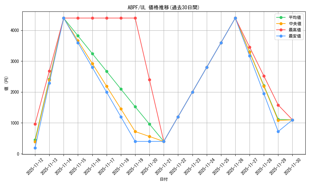 series_21630_rarity_77_graph