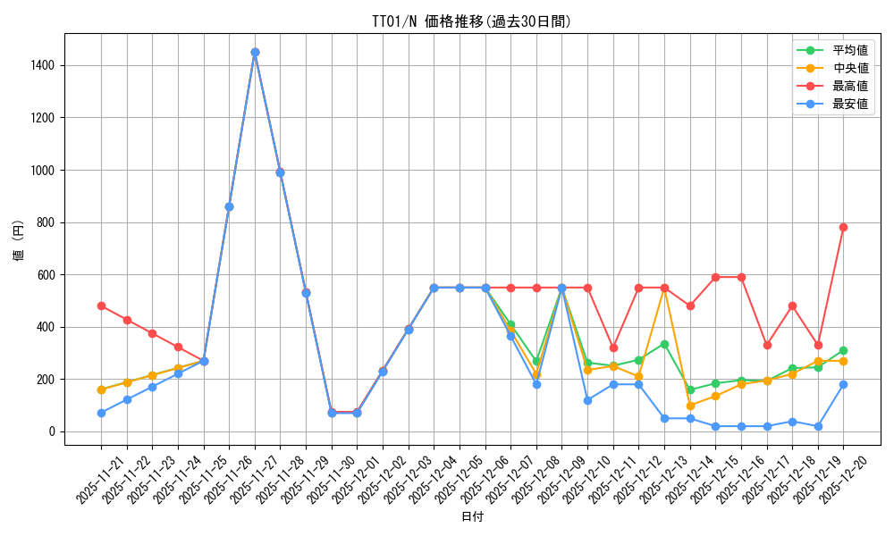 series_2167_rarity_1_graph