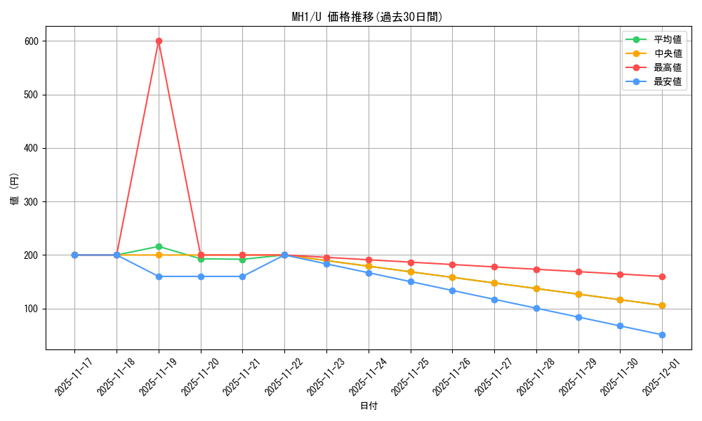 series_217559_rarity_323478_graph