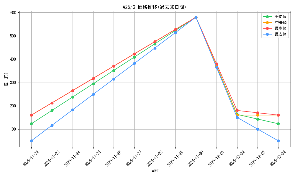 series_218068_rarity_323480_graph