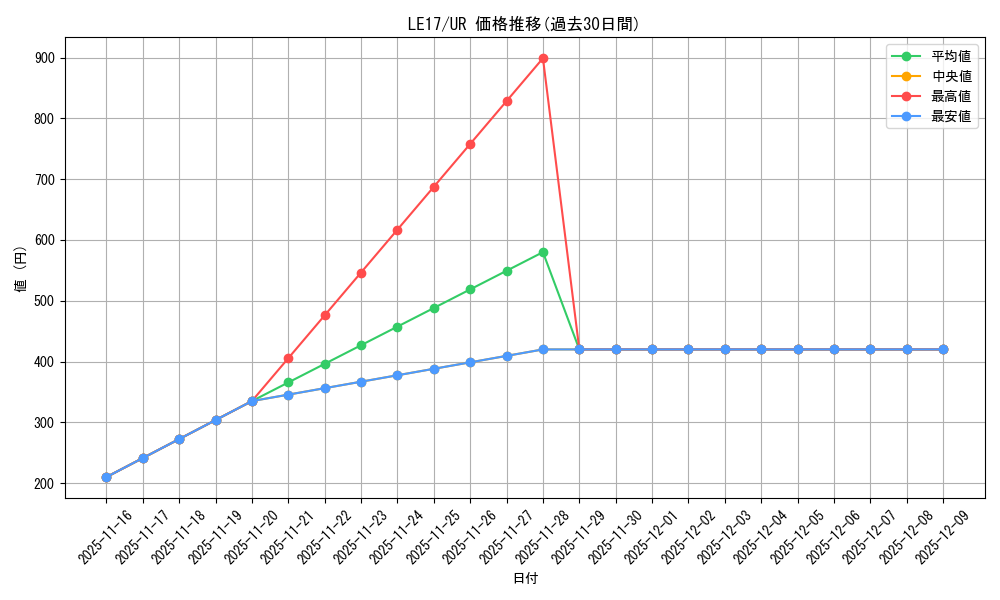 series_21808_rarity_7_graph