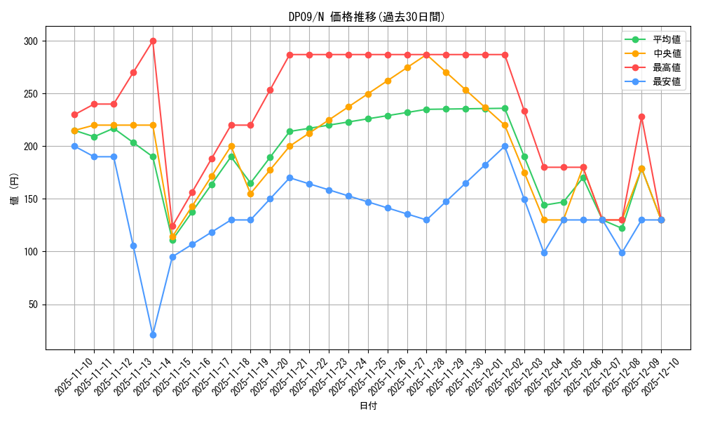 series_21813_rarity_1_graph