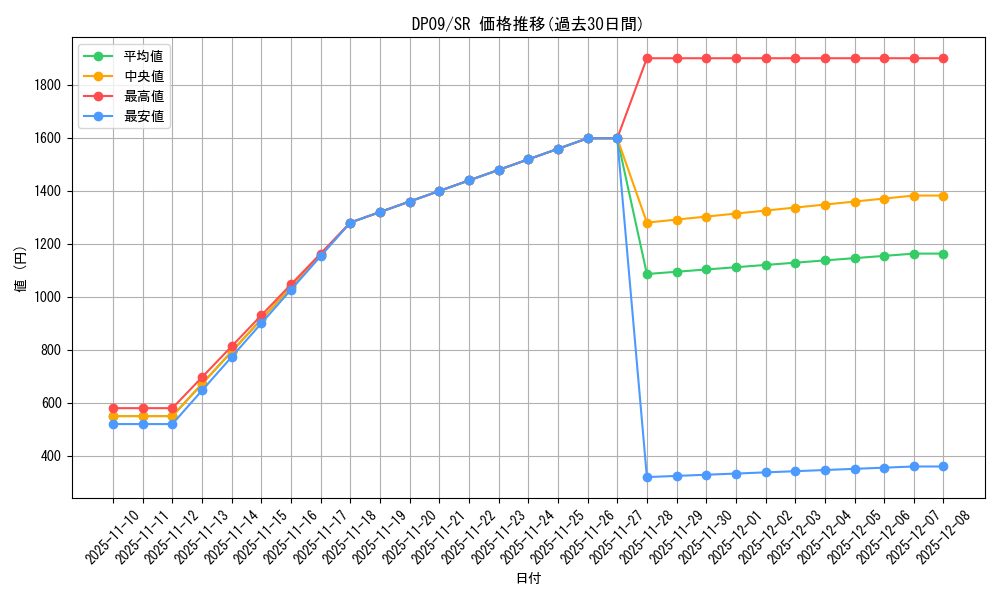 series_21813_rarity_3_graph