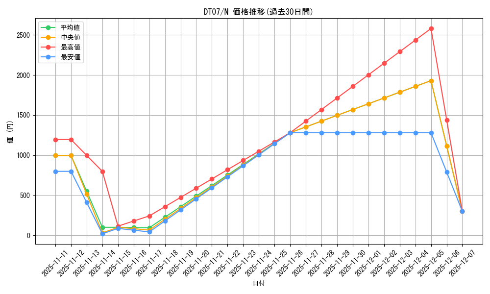 series_21821_rarity_1_graph