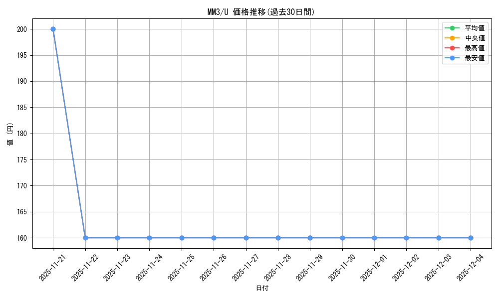 series_218566_rarity_323478_graph