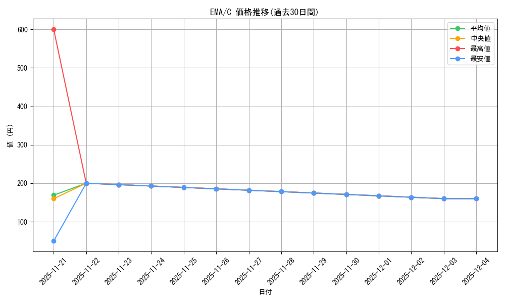 series_218815_rarity_323480_graph