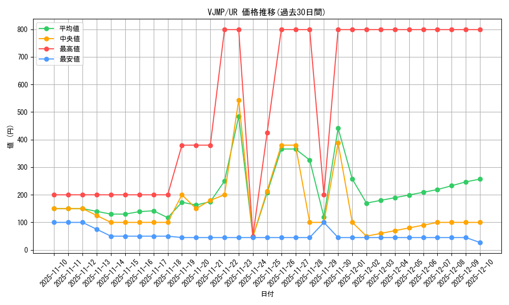 series_21944_rarity_7_graph