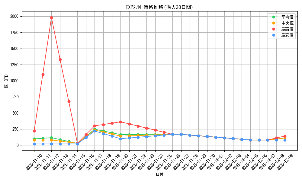series_21947_rarity_1_graph