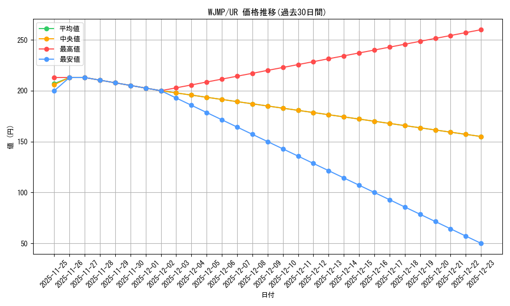 series_22038_rarity_7_graph