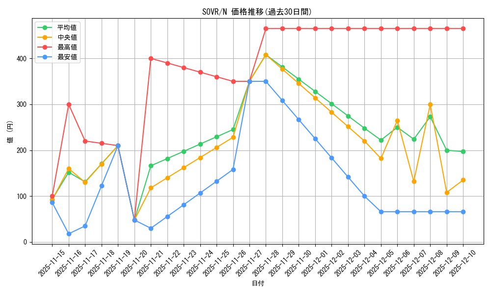 series_22040_rarity_1_graph