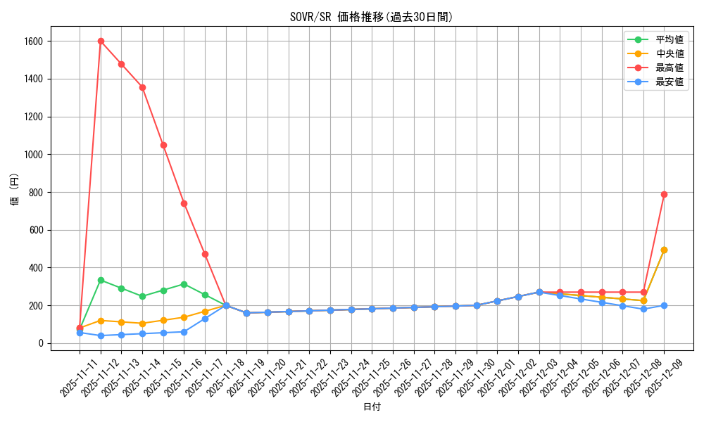 series_22040_rarity_3_graph