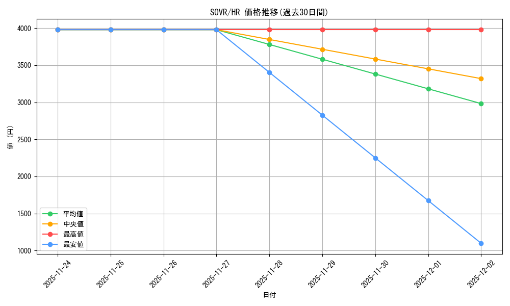 series_22040_rarity_407_graph