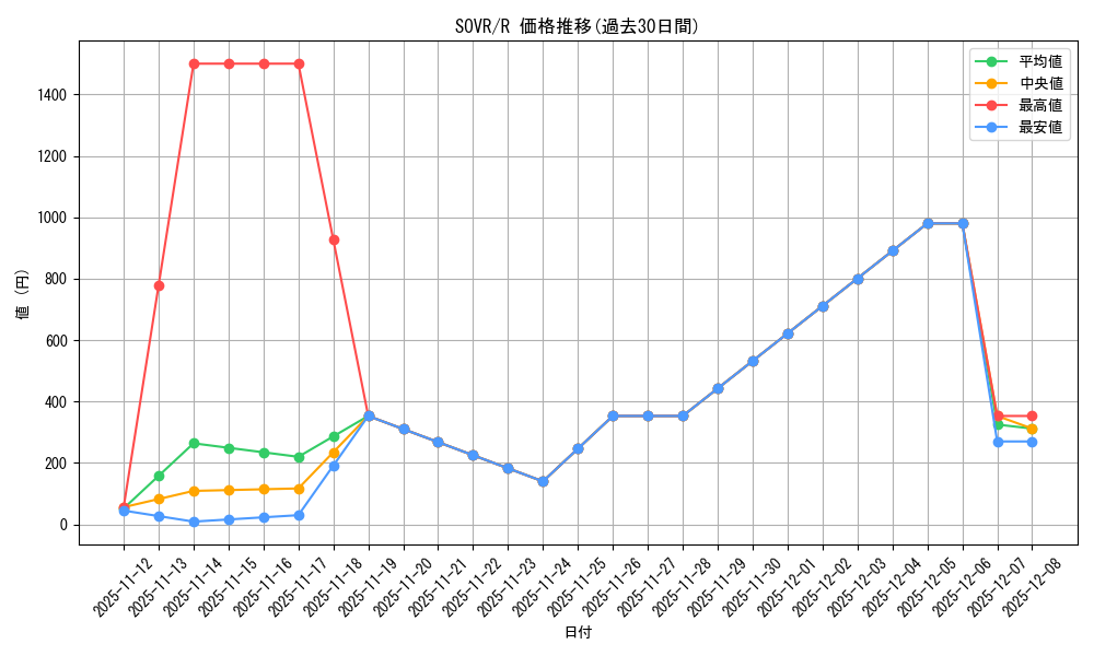 series_22040_rarity_62_graph