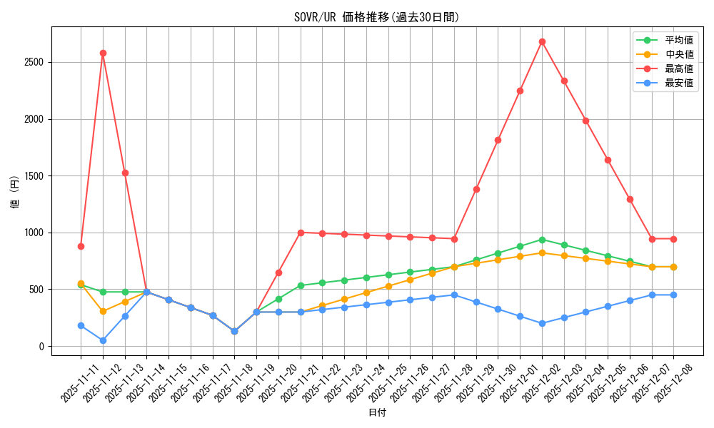 series_22040_rarity_7_graph