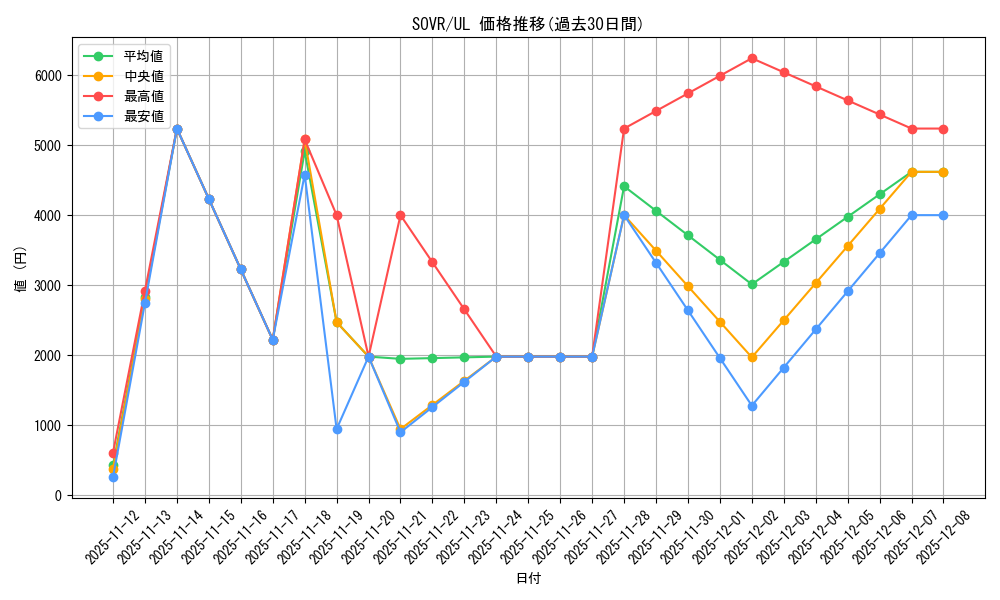series_22040_rarity_77_graph