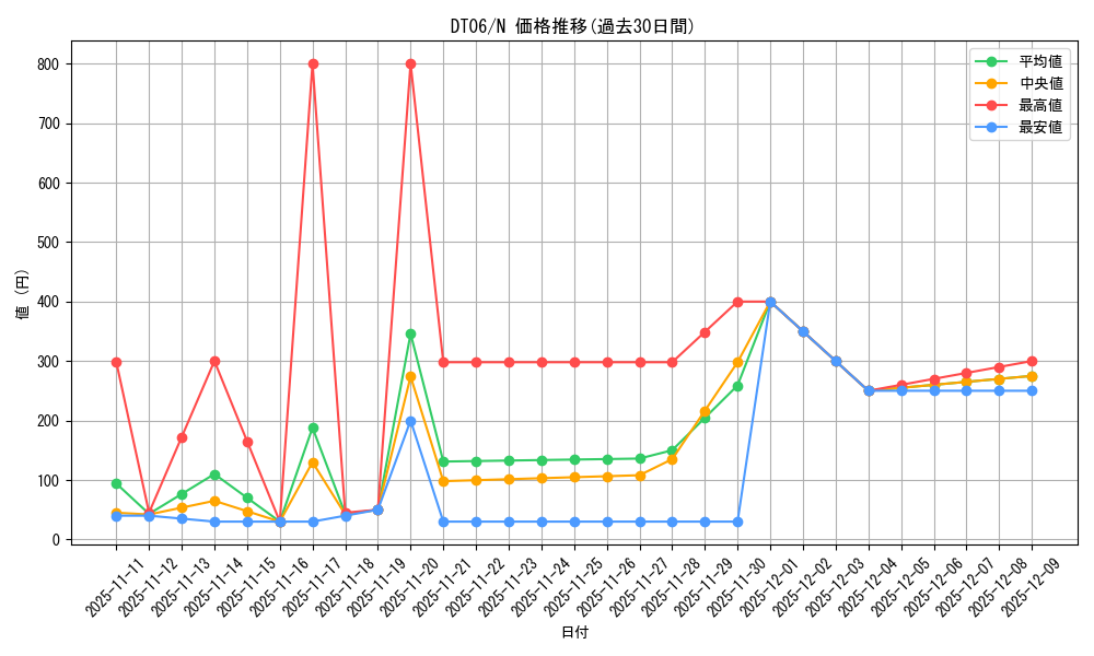 series_22220_rarity_1_graph