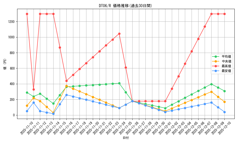 series_22220_rarity_62_graph