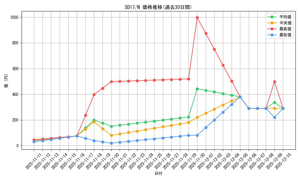 series_22344_rarity_1_graph