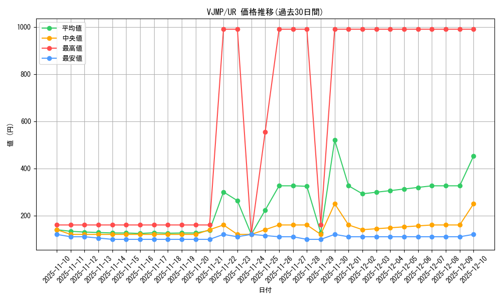 series_22366_rarity_7_graph