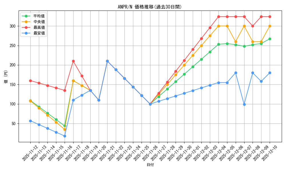 series_22369_rarity_1_graph