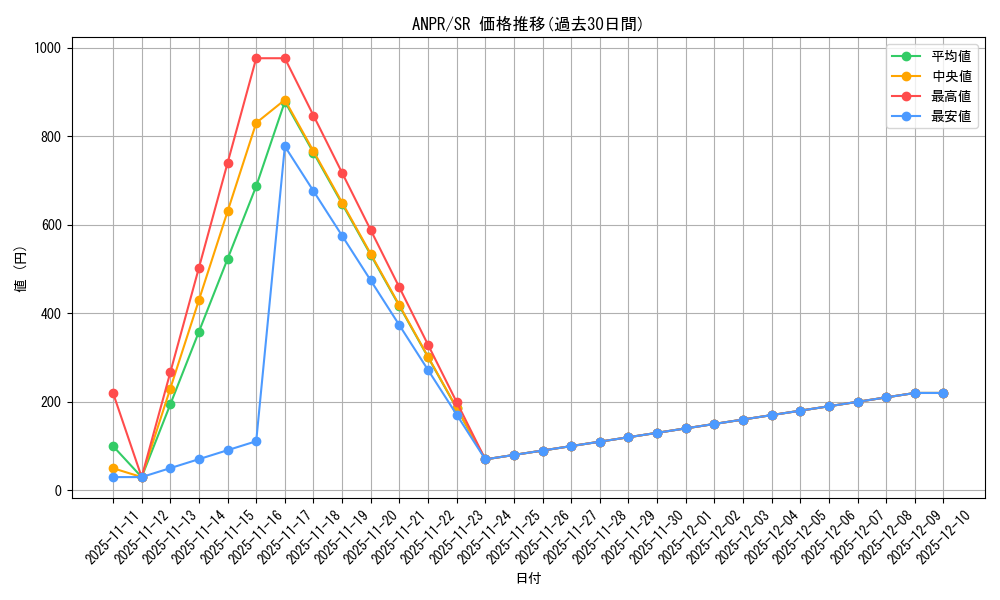 series_22369_rarity_3_graph