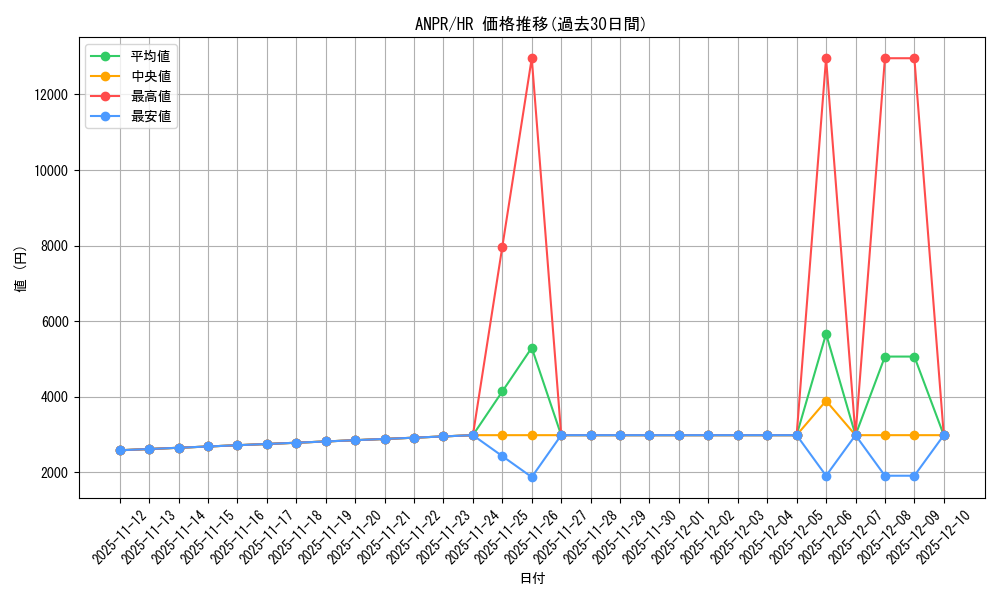 series_22369_rarity_407_graph