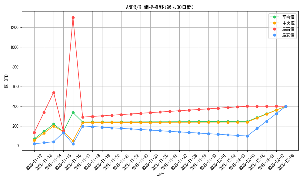 series_22369_rarity_62_graph