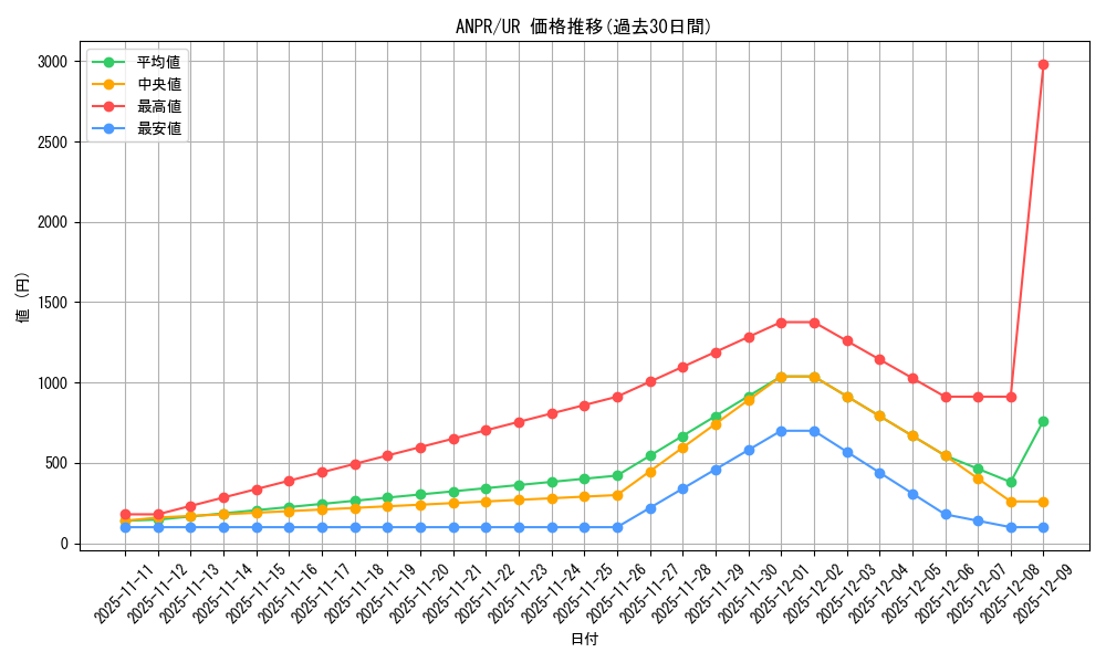series_22369_rarity_7_graph